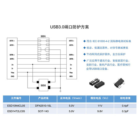 USB3.0静电保护方案2.jpg
